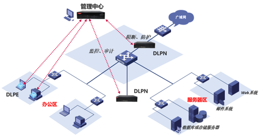 零信任與“一機(jī)兩用”融合 構(gòu)筑安全辦公無(wú)障礙新范式技術(shù)培訓(xùn)